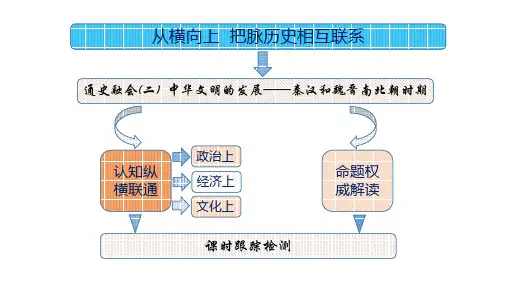 高考历史江苏二轮专版复习课件：第一板块 中国古代史 第2步 二轮拓展深化 通史融会(二)中华文明的发展—