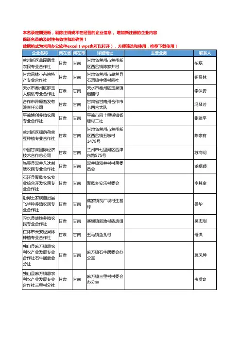 2020新版甘肃省甘南技术咨询工商企业公司名录名单黄页联系方式大全35家
