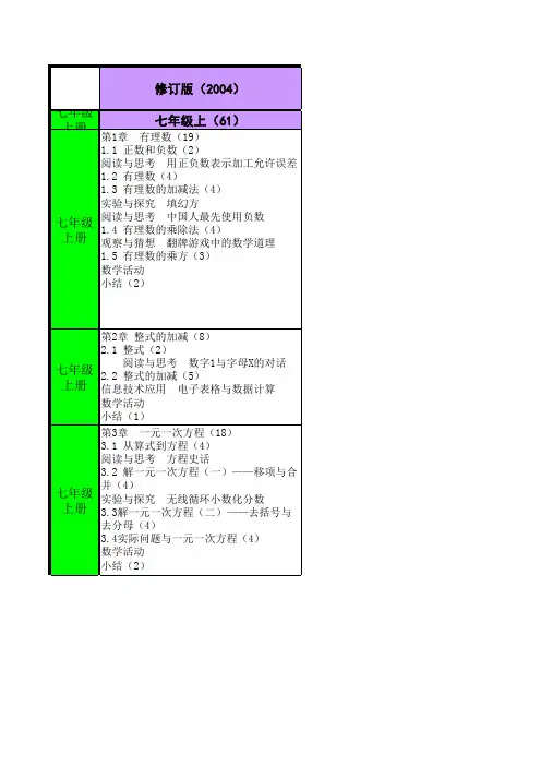 初中数学修订版2004年与2012年的区别(自己整理的)