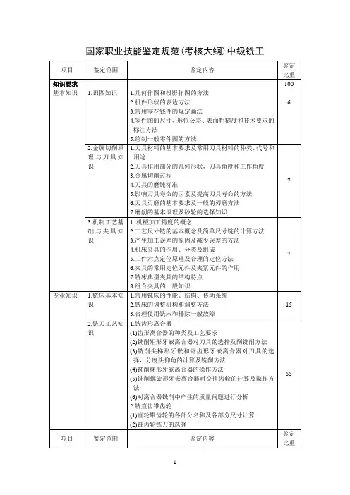 国家职业技能鉴定规范中级铣工(考核大纲)