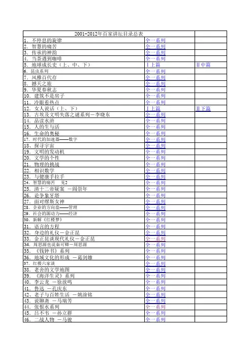 百家讲坛目录总表 附MP 版打包 链接 