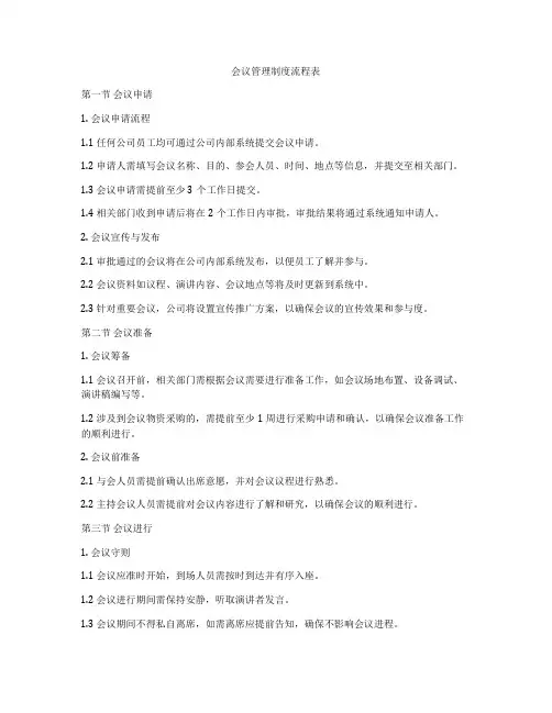 会议管理制度流程表