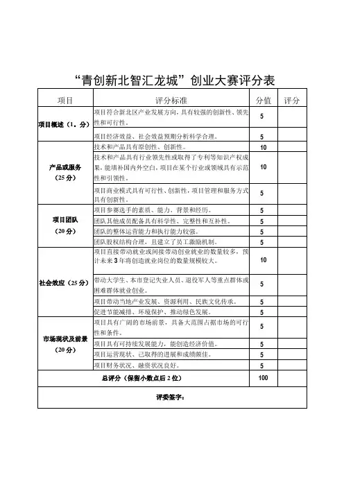 “青创新北智汇龙城”创业大赛评分表