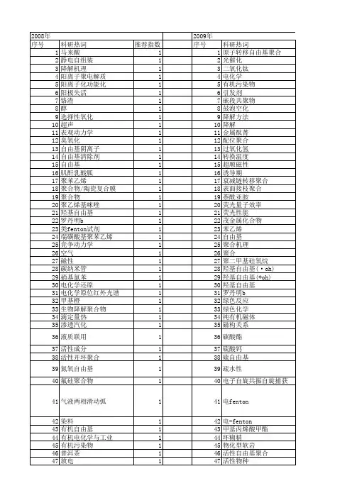 【国家自然科学基金】_有机自由基_基金支持热词逐年推荐_【万方软件创新助手】_20140801