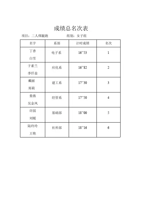成绩总名次表 - 扬州工业职业技术学院体育部