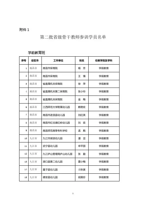 第二批省级骨干教师参训学员名单