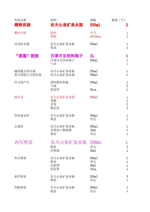 小制作 大智慧 实验成本核算 2014.8.27