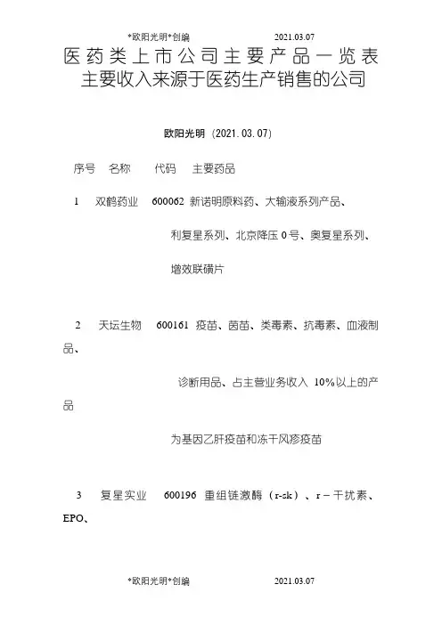 2021年医药类上市公司主要产品一览表(附股)