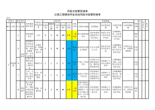 公路工程模块作业活动风险分级管控清单