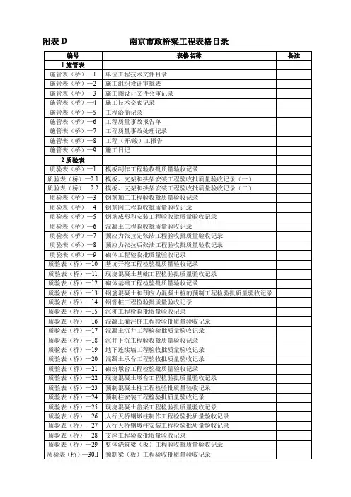 市政道路工程表格