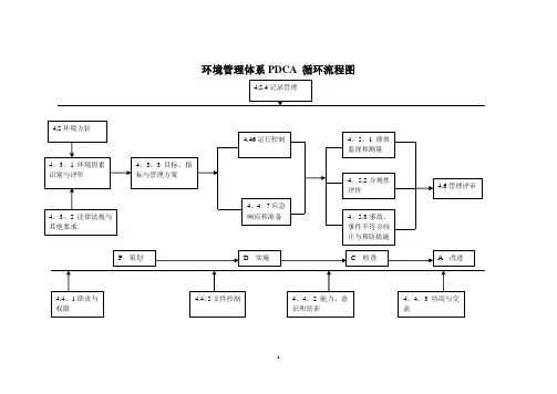 环境管理体系流程图