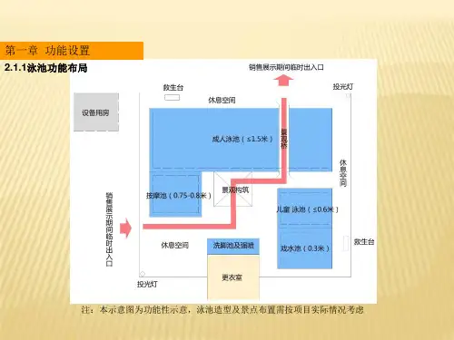泳池设计方案PPT课件