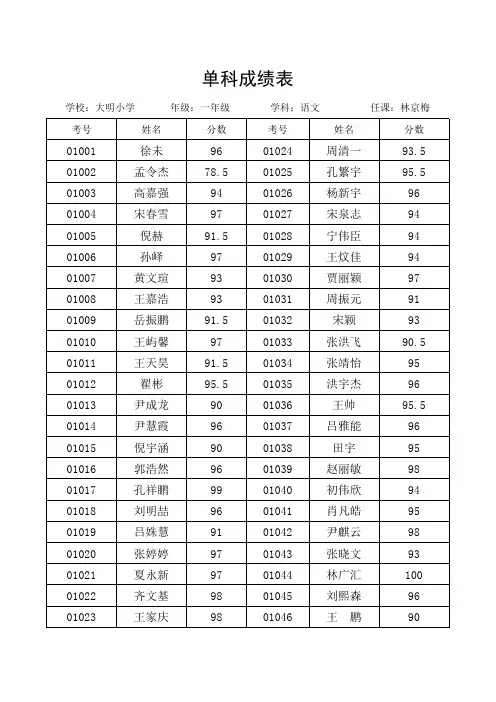 大明小学单科成绩表