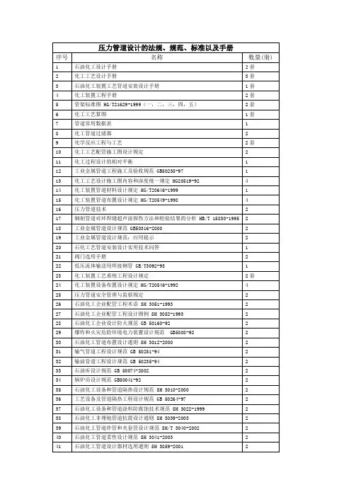 压力管道设计的设计规范、法规、标准、手册明细