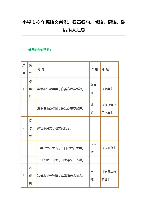 小升初语文：小学1-6年级语文常识、名言名句、成语、谚语、歇后语大汇总