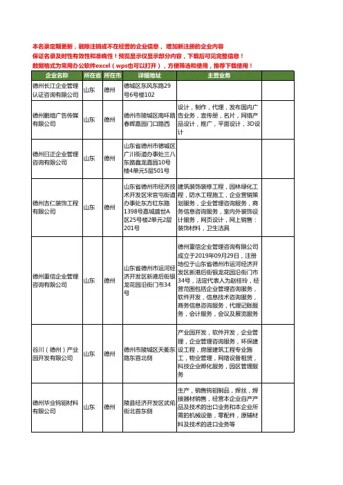 新版山东省德州德州企业工商企业公司商家名录名单联系方式大全110家