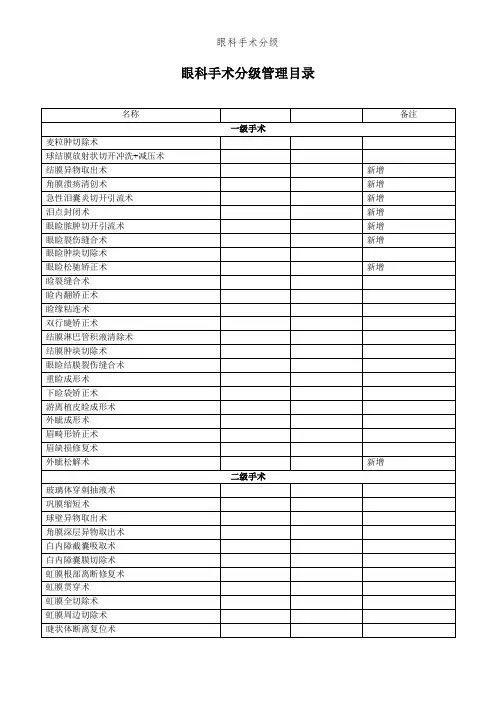 眼科手术分级