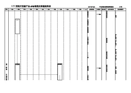 APQP流程图