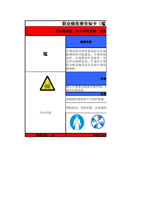 职业病危害告知卡(锰)