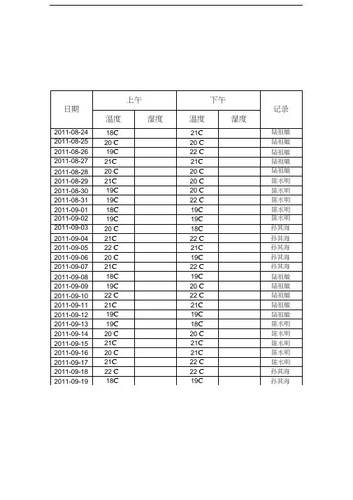 标养室温度、湿度记录表