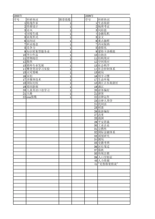 【国家社会科学基金】_魏王_基金支持热词逐年推荐_【万方软件创新助手】_20140813