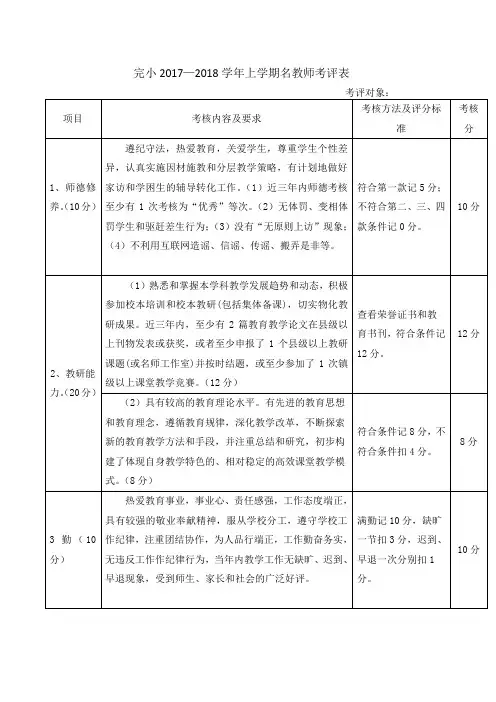 完小2017名教师考评表