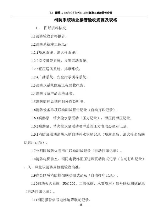 消防物业接管验收标准及配套表格