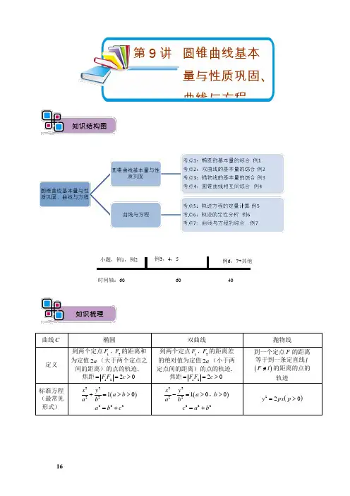 高三理科数学秋季讲义 第9讲.圆锥曲线基本量与性质巩固、曲线与方程. 教师版