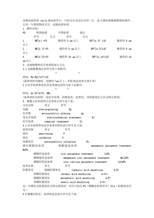金属表面处理