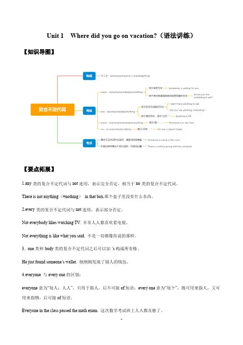 Unit 1 语法思维导图及专练(原卷版) 2023-24人教版八年级英语上册