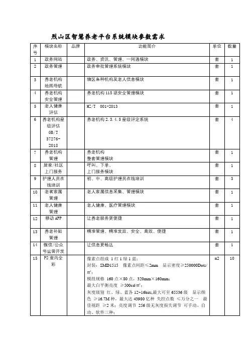 烈山区智慧养老平台系统模块参数需求【模板】
