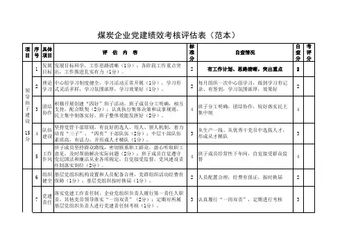 煤炭企业党建绩效考核评估表(范本)