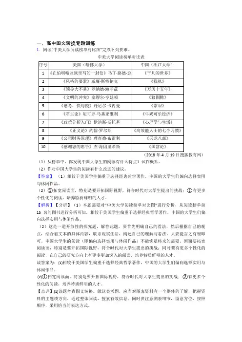 2020-2021备战高考语文备考之图文转换压轴突破训练∶培优篇及详细答案