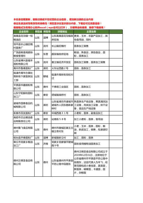 新版山东省面条加工工商企业公司商家名录名单联系方式大全173家