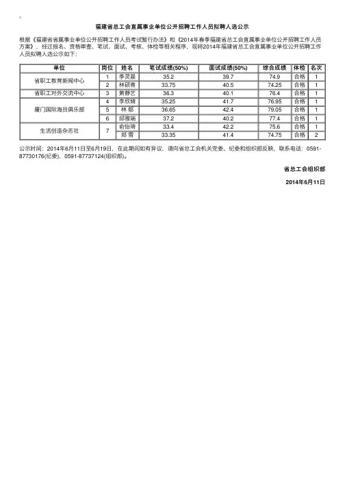 2014福建省总工会直属事业单位招聘拟聘公示