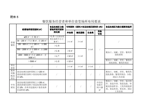 餐饮服务经营者和单位食堂场所布局要求