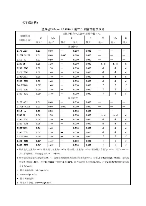 API 5L 钢级性能要求