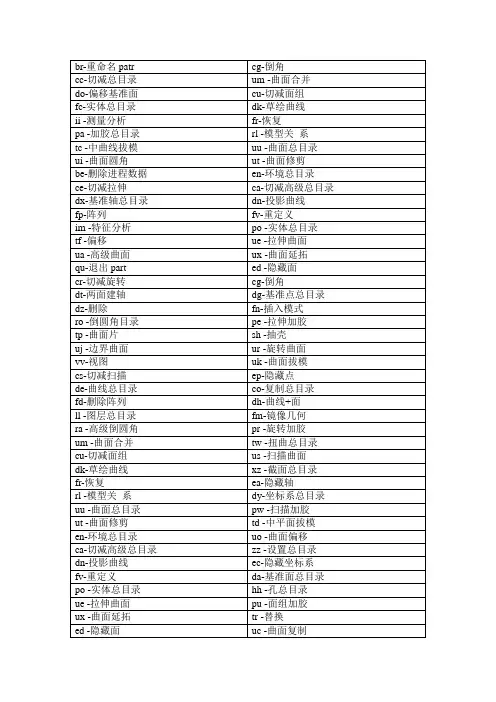 proe.快捷键