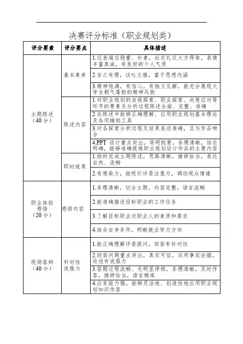 职业生涯规划：决赛评分标准(职业规划类)