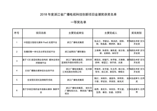 2018浙江广播电视科技创新项目金潮奖