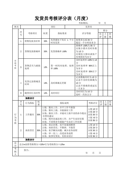 发货员考核评分表(月度)+总结(标准版)