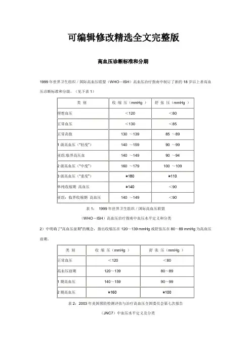 高血压诊断标准和分期精选全文完整版