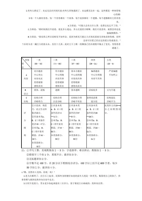 2005-2012昆明中考作文题_文档