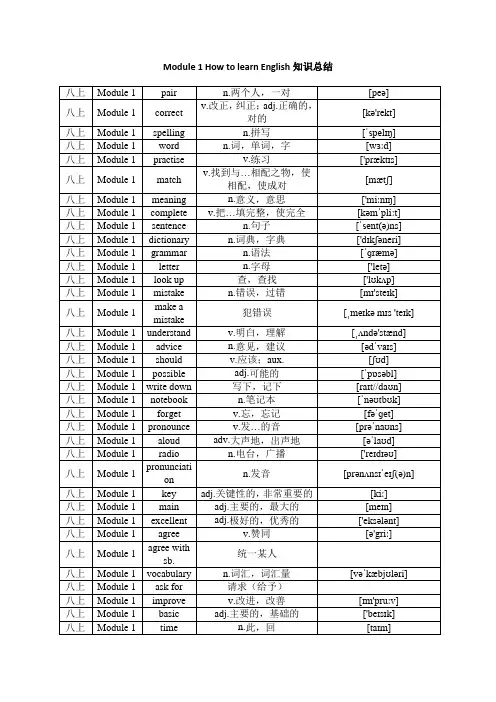 外研版初中英语八上Module 1 How to learn English知识总结