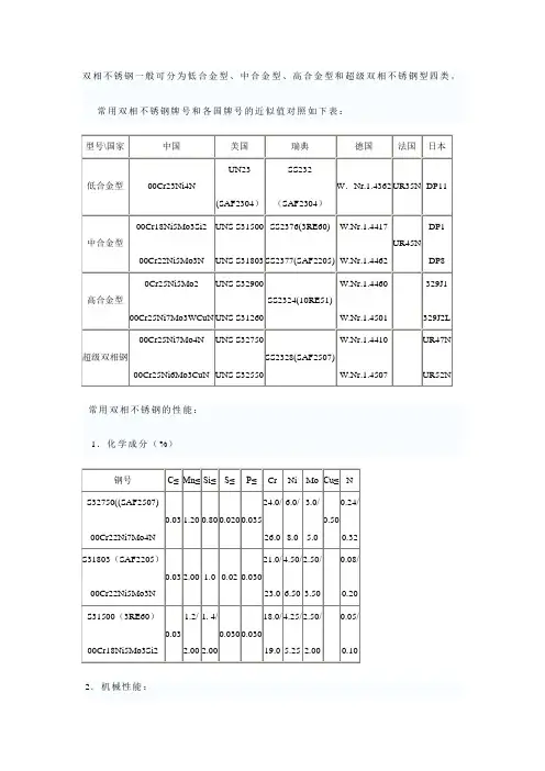 双相不锈钢分类、牌号及标准