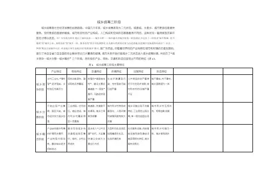 城乡统筹三阶段