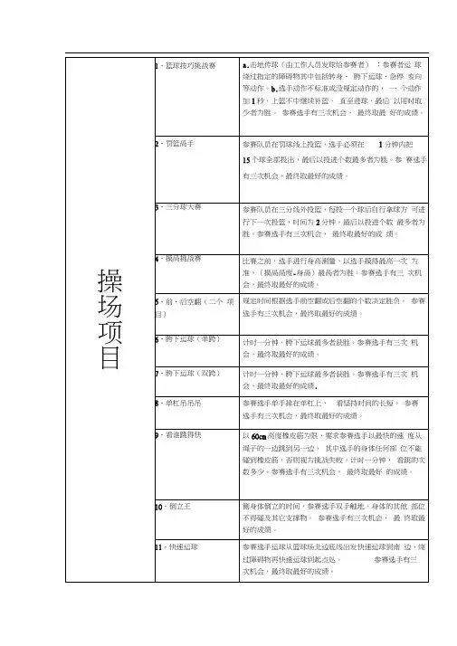 (完整版)校园吉尼斯项目