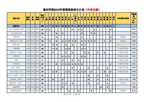 惠州学院2019年普通高校招生计划(外省生源)