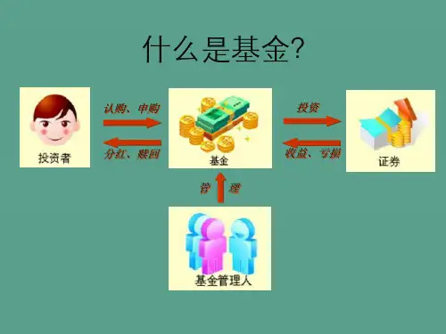 基金入门基础知识培训ppt课件