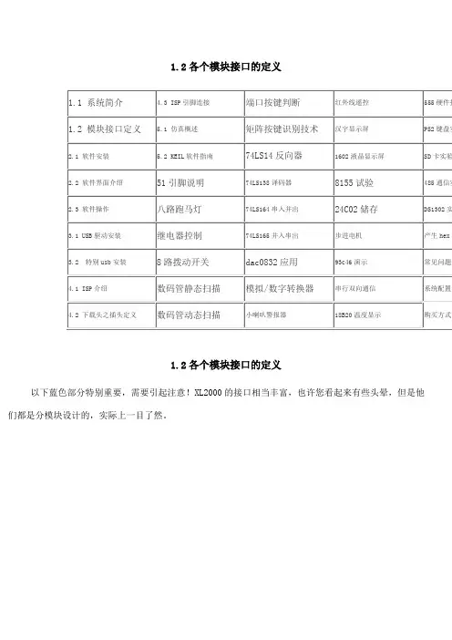 1.2各个模块接口定义